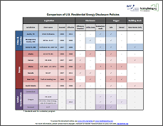 US Residential Benchmarking Matrix